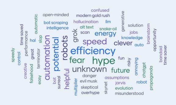 word cloud of words people associated with AI. This included, efficiency, hpye, speed, fear and unknown.