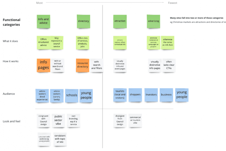 Microsites board