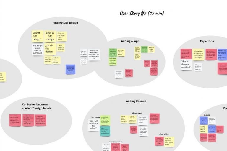 Miro board for user testing